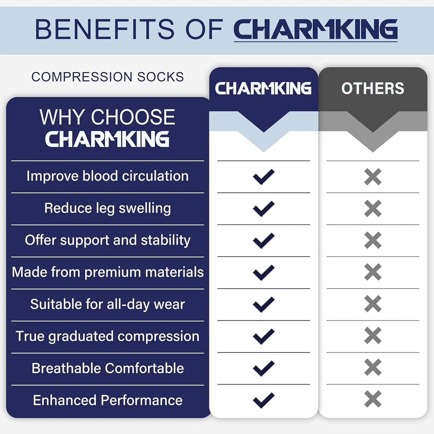 CHARMKING Compression Socks for Women & Men 15-20mmHg for Optimized Venous Support & Enhanced Circulation